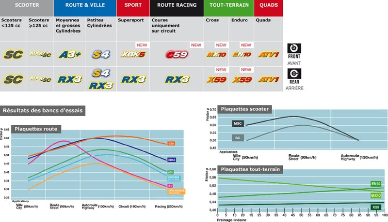 CL BRAKES Uliczne klocki hamulcowe ze spieków metalowych - 1167RX3 1167RX3 