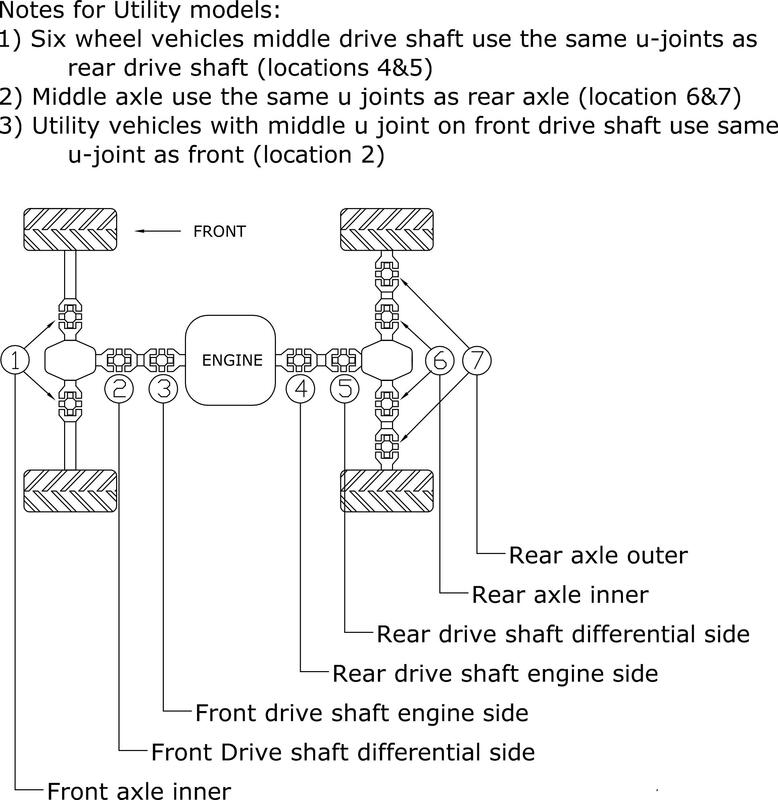 ALL BALLS Cardan Cross Shaft Polaris 19-1005