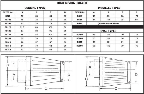 Filtr powietrza EBC S & B/RC098 RC098