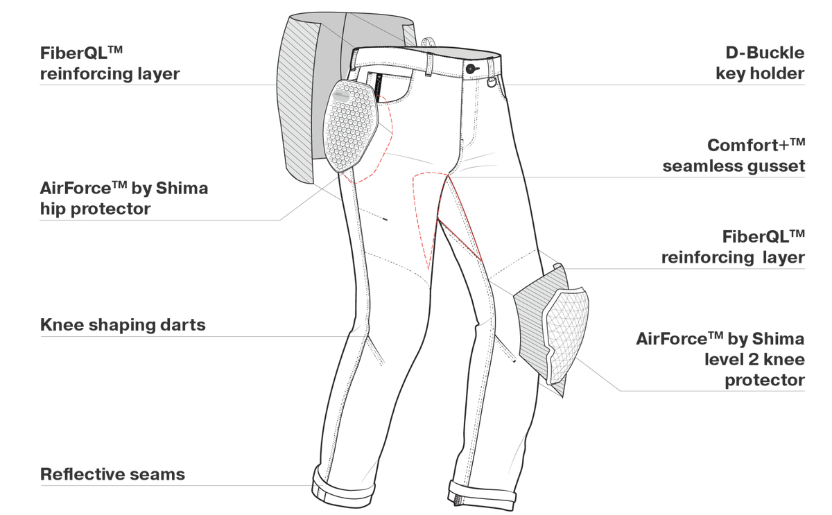 Teknisk illustration av Shima Kevlar Mc-Jeans Devon Blå med skyddszoner och förstärkningar. Designad för maximal säkerhet och komfort.