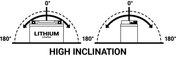 BS Akumulator litowo-jonowy - BSLI-04/06 