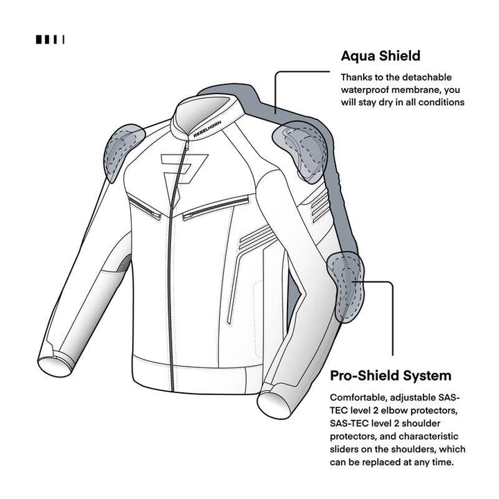 Illustration av Rebelhorn Textil Mc-Jacka Vandal Svart med Aqua Shield vattentätt membran och Pro-Shield skyddssystem.